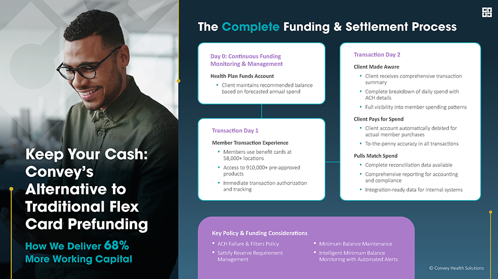 Convey - MiramarBenefits Flex Card Thumbnail